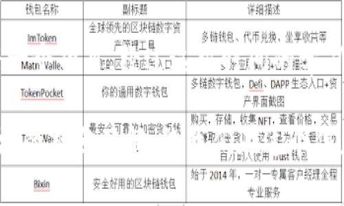 jiaozhu区块链投资风险揭秘：最新骗财案例分析/jiaozhu

区块链, 骗财, 投资风险, 案例分析/guanjianci

引言
在数字货币的浪潮中，区块链技术以其去中心化的特性迅速崛起，吸引了大量投资者。然而，随之而来的却是层出不穷的骗财案例。本文将深入探讨最近的一些区块链网站骗财案例，分析其运作机制、受害者的心态以及如何保护自身财产不受侵害。

区块链技术的兴起与诱惑
随着比特币的成功，区块链技术成为了热门话题。不同于传统的金融模式，区块链以其透明、安全、高效的特性吸引了广大投资者。很多人开始相信，投资区块链项目能够实现财富自由。然而，正是这种贪婪和追求快速回报的心理，给了骗子可乘之机。

常见的区块链骗财手法
1. **庞氏骗局**：一些项目以高额回报为诱饵，吸引大量投资者，实际上用新投资者的资金来支付旧投资者的收益，一旦新投资者减少，整个系统崩溃。
2. **虚假ICO**：骗子发布虚假的首次代币发行（ICO），声称其代币将会翻倍，但实际上这些代币根本不存在，资金收集后便消失。
3. **代币空气项目**：开发者推出看似有技术基础的代币项目，但实际没有任何产品或技术支撑，使得项目无法落地。
4. **钓鱼网站**：通过伪装成真实的交易平台或钱包，骗取用户的私钥，从而获取用户的数字资产。

案例一：某虚假ICO项目
某天，一位年轻的投资者小李在社交媒体上看到一个关于“区块链医疗”的项目宣传。他被高额回报的承诺吸引，毫不犹豫地投入了一笔资金。然而，随着项目推向市场，他发现原本承诺的医疗服务并未推出，甚至连网站也在一夜之间消失。
项目宣传的片段历历在目，仿佛阳光洒在老旧木桌上的黄褐色文件上，醒目的字迹让人一度心动。但当小李真实地面对空空的钱包时，内心的失落和焦虑也开始浸透每一个细胞。

案例二：庞氏骗局陷阱
在一个名为“XXXXX投资”的平台上，投资者以为自己参与了一个合法的区块链项目。这个平台向用户承诺，投资能在短短几个月内获得三倍的回报。很多人因此蜂拥而至，谁也没有想到最终这不过是一个精心设计的庞氏骗局。
当人们以为迎来丰收的季节时，钱款却悄然溜走，留下的只有一串串的承诺与失望。

受害者的心理与反应
很多受害者在被骗后的心态各异。小李失去了投资的热情，陷入沉思，反思自己的盲目决策。不同人面对被骗后的反应也不同：有的人开始对区块链嗤之以鼻，认为这是骗局的代名词；而有的人则依旧幻想着下一个“传奇项目”会给他们带来好运。

如何识别和防范区块链骗局
1. **真实性核查**：投资前应对项目进行详尽的调查，查看团队背景、技术是否成熟、项目白皮书的可靠性等。
2. **警惕过高回报**：警惕那些声称可以快速致富的项目，通常真正的投资都是稳扎稳打，绝对没有一蹴而就的高收益。
3. **信息来源**：尽量从权威网站、官方渠道获取信息，避免盲目跟风。
4. **安全性检查**：在任何情况下，绝不要随意提供自己的私钥，确保你使用的钱包和交易平台是正规可信的。

结论
区块链给世界带来的不仅是机遇，还有风险。在享受新科技带来的红利时，投资者更应保持警惕，理性对待每一个项目。经过这段时间的学习和反思，只有增强自身的识别能力，才能在复杂的市场中立于不败之地。

在总是希望通过投资实现财务自由的过程中，真正能改变一切的，不是盲目的贪婪，而是信息的透明和对市场的充分了解。让我们在这个信息流动迅速的时代，保持冷静的头脑和敏锐的目光，走出一条真正适合自己的投资之路。