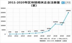 2023年高风险区块链资产深度解析：你需要知道的
