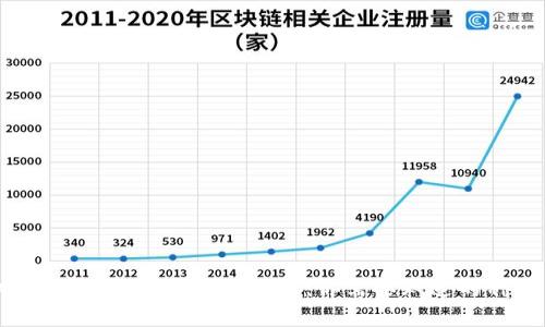 2023年高风险区块链资产深度解析：你需要知道的种类与投资风险