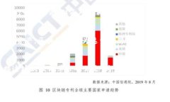 互联网的4.0区块链有哪些新机遇与挑战区块链,