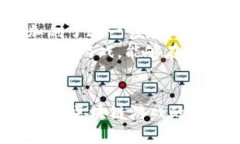 baoti2023年最新区块链游戏趋势与热门资讯/baoti