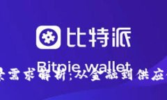 区块链用户场景需求解析：从金融到供应链的多