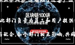 区块链技术的应用与发展涉及多个方面，因此通