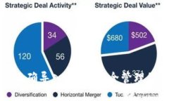 TP钱包如何正确导入私钥：安全管理您的数字资产