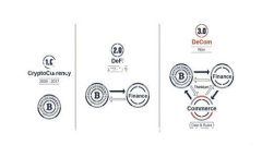 在英国，随着区块链技术的迅猛发展，许多公司