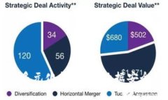 区块链通信应用的多元化探索：从数据安全到智