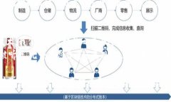   视频交互区块链技术：开启内容创作新纪元 /