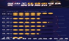 探索区块链在汽车零部件供应链中的应用与未来