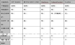 TP（Trust Protocol）并不是一个广泛认可的冷钱包名