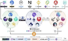 区块链食品项目的多种类型：探索未来食品安全