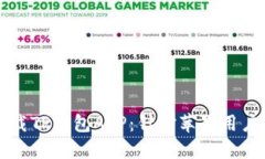 如何安全下载TP钱包APP：针对苹果用户的完整指南