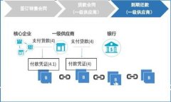 2023年区块链信息技术股票推荐：投资者必看的五