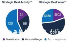 区块链价值运作模型全面解析：从资产 token化到
