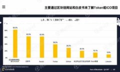 为了更好地理解区块链连接的特征，我们可以从