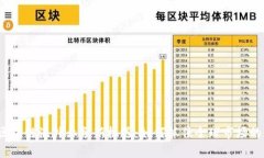 2023年区块链海外业务新机遇：如何抓住全球市场