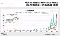 区块链游戏开发：探索未来游戏的无限可能