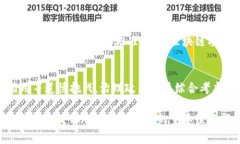 区块链治理政策是指为规范、管理和推动区块链