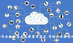 2023年区块链重大洗牌事件盘点：市场风云激荡的