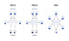 思考一个接近且的:2023年最值得关注的区块链数字