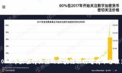 2023年最值得关注的区块链银行电商平台推荐