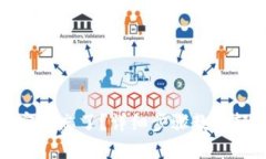 TP钱包密码忘了？详细步骤教你轻松找回