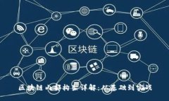 区块链内部构架详解：从基础到实战