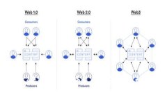 2023年区块链换币系统的五大类型解析