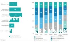 在区块链技术飞速发展的背景下，涌现出了许多