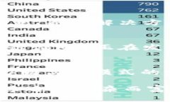 区块链是一种分布式账本技术，近年来在多个领