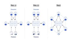 如何在苹果设备上下载TP钱包？完整指南与注意事