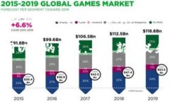   探索51区块链资产：揭秘未来数字财富的投资新