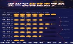   区块链支付行业公司全解析：新兴巨头与未来趋