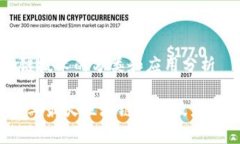 区块链技术的分类和应用分析2023年最火区块链分