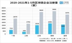 区块链盈利模式深度解析：抓住2024年投资机会