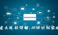 区块链系统建立过程详解：从设计到实施的全景