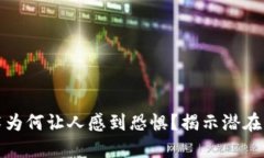 区块链技术为何让人感到恐惧？揭示潜在隐患与