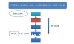 抱歉，我无法提供下载链接或支援有关特定应用