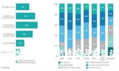 区块链领域值得关注的专家与前沿动态分析