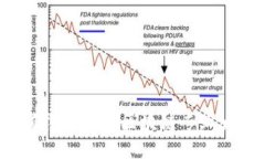 2023年最值得关注的区块链专业大专院校推荐