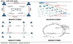 **区块链钱包乱象的原因有哪些**探究区块链钱包