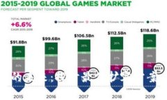 区块链技术的未来：探讨最佳扩容方案与全球趋