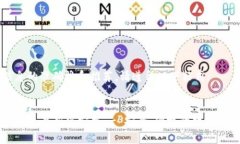 为了确保信息的准确性和推荐，请遵循以下格式