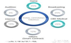 如何使用TP冷钱包进行扫码签名：全面指南