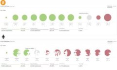 : 哪些公司在积极推进区块链技术应用？