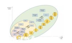     探索区块链的原理及其应用前景