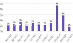 思考和关键词TP钱包登录另一个手机步骤详解