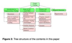 七台河区块链项目大全：投资与发展趋势分析