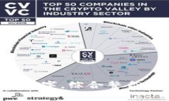 下面是为“区块链科技就业方向有哪些”这一主