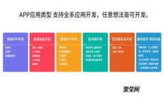 区块链技术的9大应用类型及其潜力分析