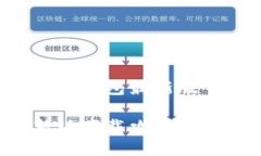 下面是关于TP钱包最新版下载的内容：TP钱包最新